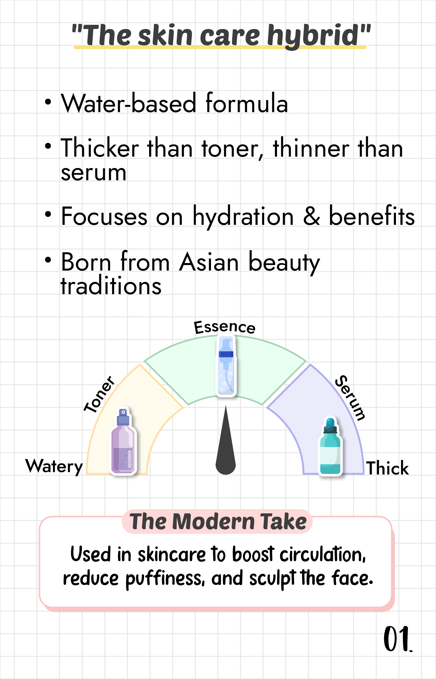 What is "Face Essence" ?