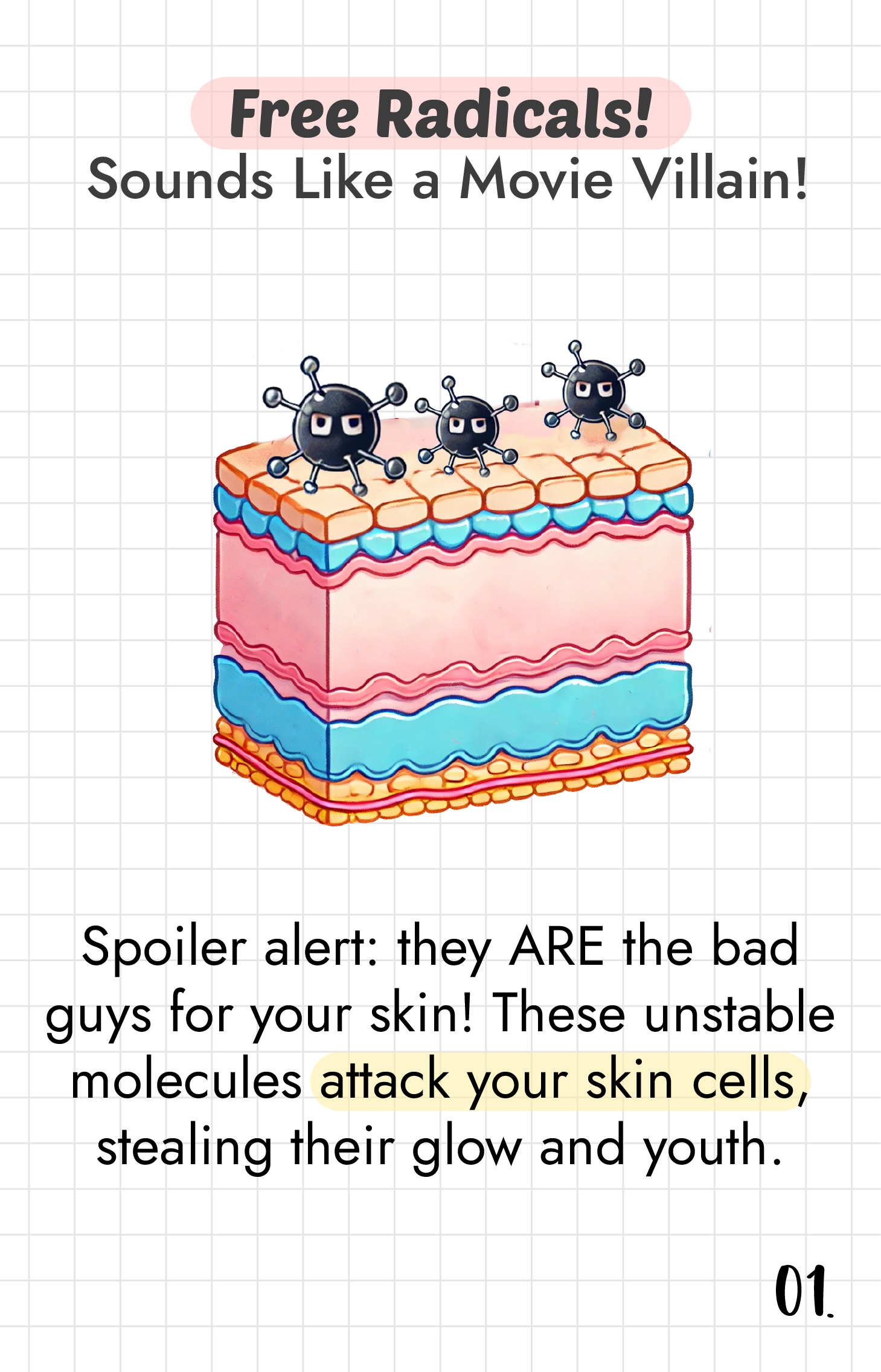 What are "Free Radicals"?