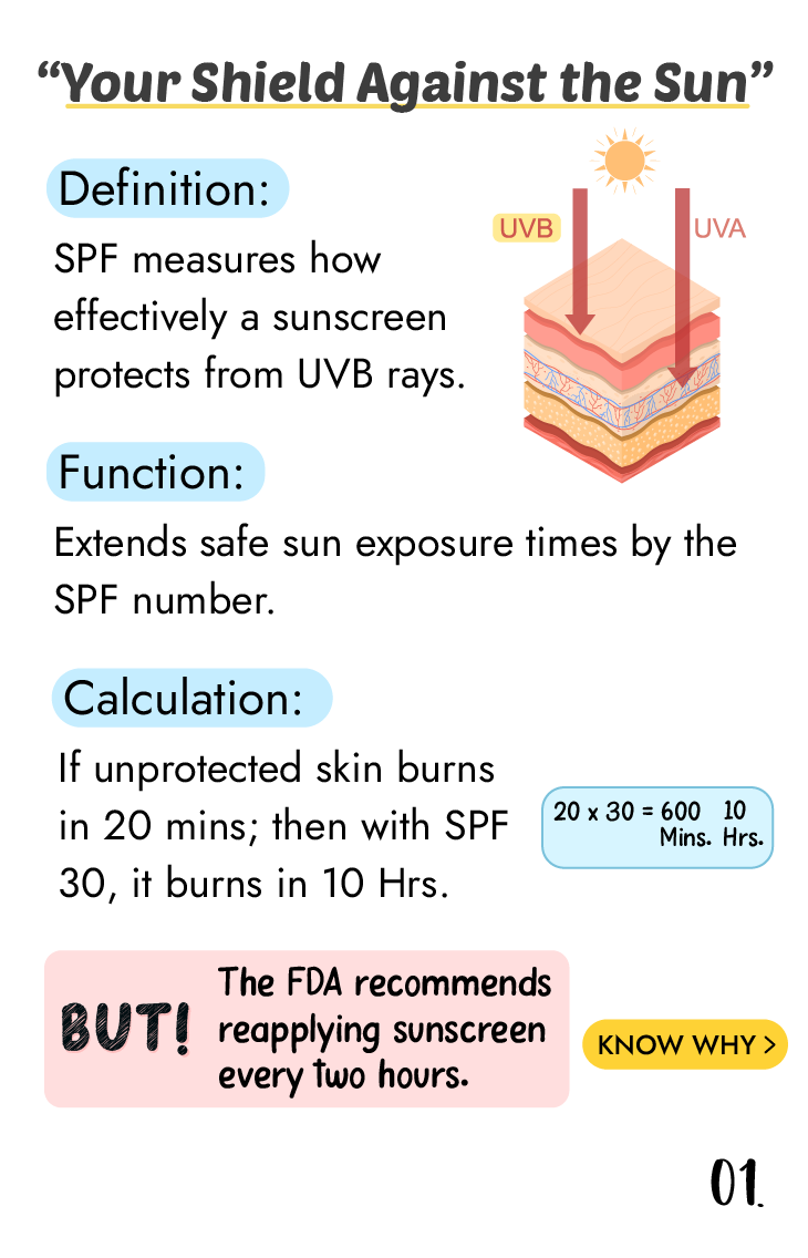 What is "SPF" ?