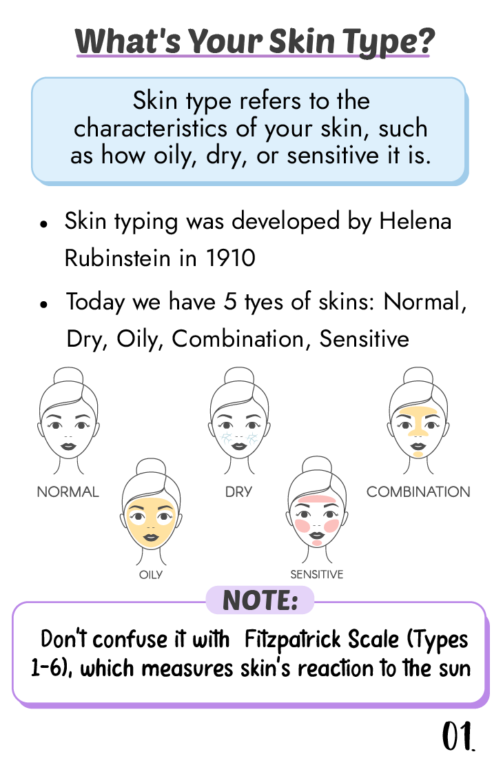 type of skins