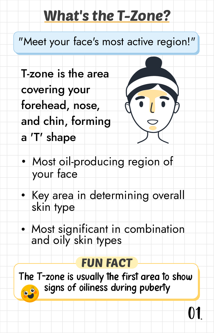 What is the "T-Zone"?