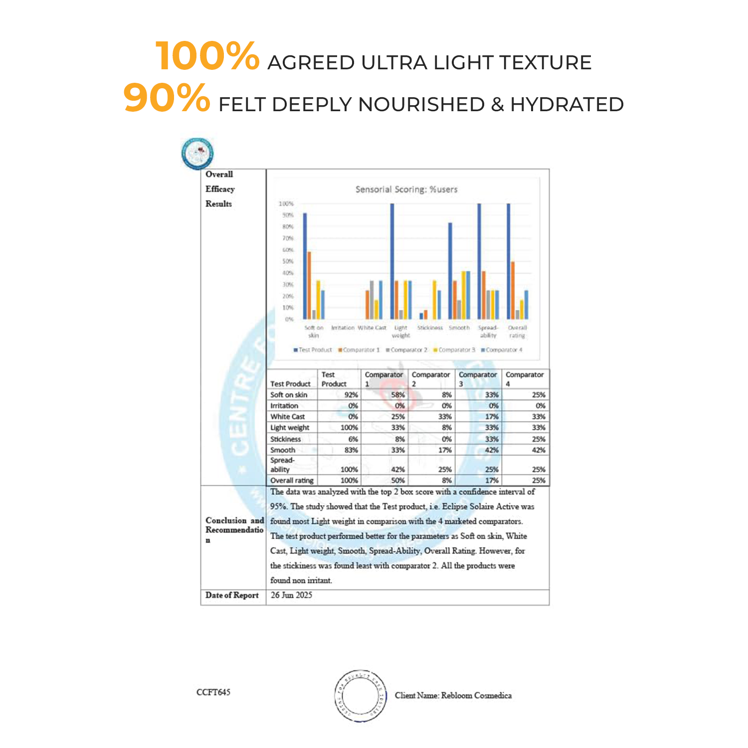 Eclipse Solaire Active Sunscreen SPF 50 PA+++ - image 6